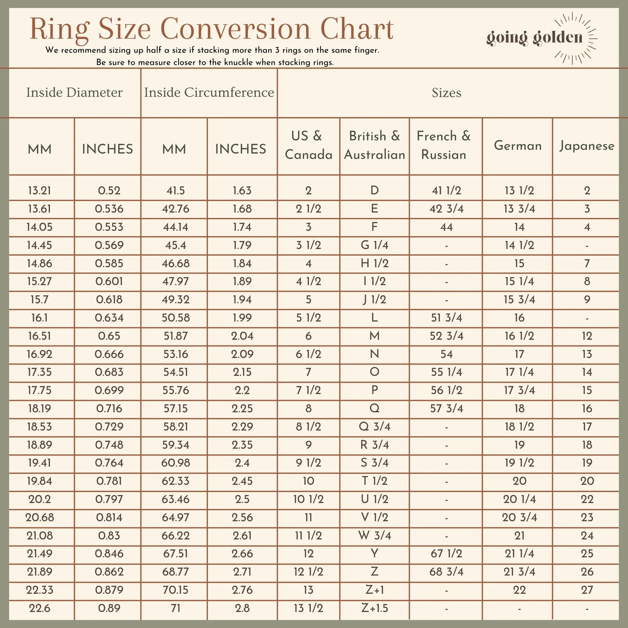 The chart includes measurements for inside diameter and inside circumference in both millimeters (MM) and inches. It provides ring size equivalents for different regions, including US & Canada, British & Australian, French & Russian, German, and Japanese sizing systems.