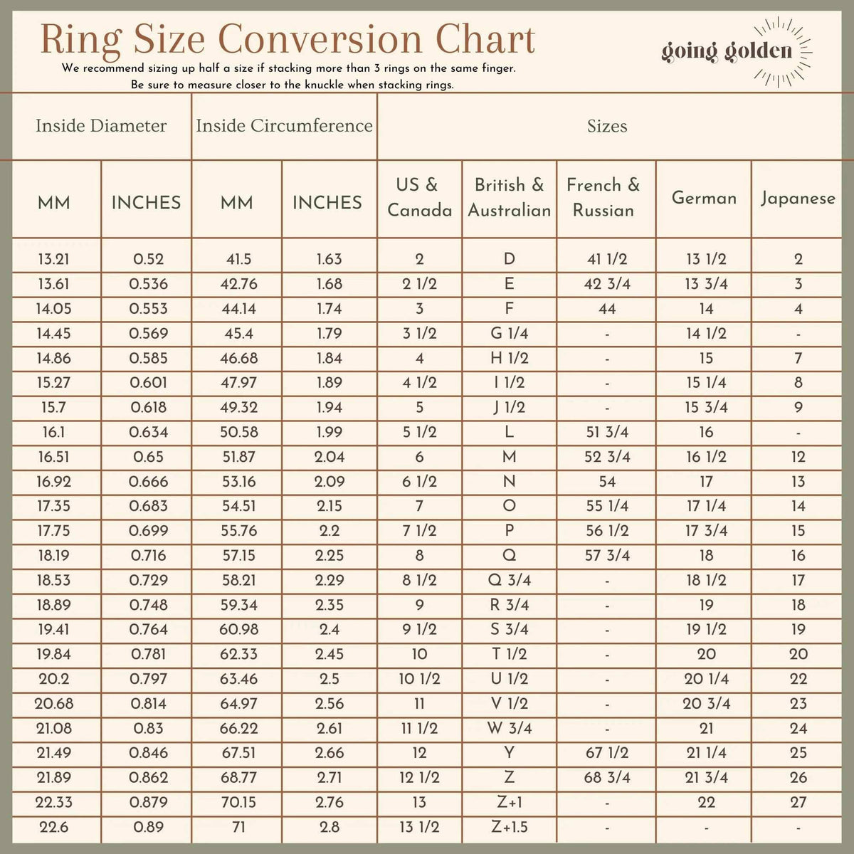 The chart includes measurements for inside diameter and inside circumference in both millimeters (MM) and inches. It provides ring size equivalents for different regions, including US & Canada, British & Australian, French & Russian, German, and Japanese sizing systems.