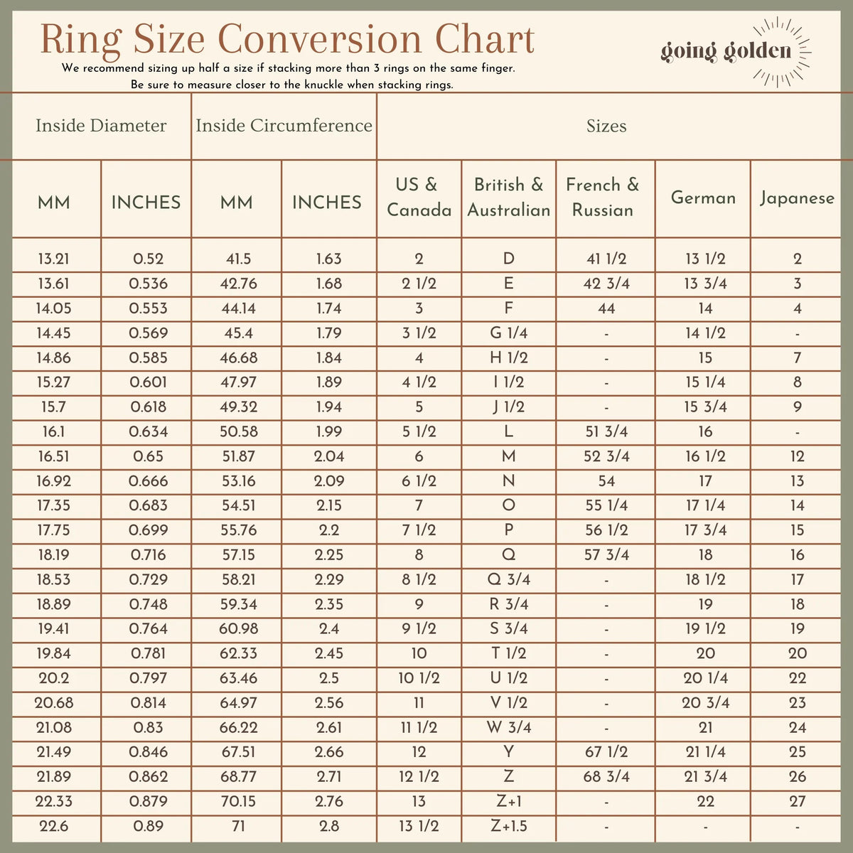 The chart includes measurements for inside diameter and inside circumference in both millimeters (MM) and inches. It provides ring size equivalents for different regions, including US & Canada, British & Australian, French & Russian, German, and Japanese sizing systems.